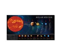 ZHONGYUTONG Solar System Poster Planet Orbit Map Educational Chart Banner Astronomy Photo Wall Art Celestial Canvas Painting Space Theme Decorations for Children's Boys Room