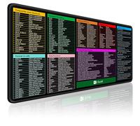 ZIDDAR 400x900x3mm Word Shortcut Keyboards Pad Offering Comfortable Workspaces For Office Tasks And Gaming Large Gaming Mats