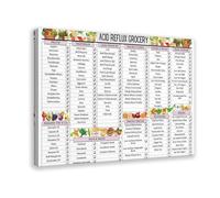 ZJIXAOSD Acid Reflux Grocery Eating Health Canvas Modern Poster Wall Art Prints Paintings Living Room Bedroom Decor 24x36inch(60x90cm)
