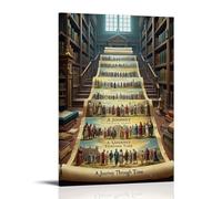 ZLLJXFZZ Historical Timeline Poster Wall Art Mural Modern Decoration Hanging Art Poster 08x12inch(20x30cm)
