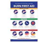 ZOCO - Burn First Aid Poster - First, Second & Third-Degree Burn Identification and Emergency Response Guide, Laminated 12 x 18 Inches - Workplace, School, Kitchen & Safety Training Chart