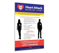 ZOCO - Heart Attack Warning Signs Poster - Laminated 12x18 - Workplace Safety & Health Awareness - Men’s & Women’s Symptoms First Aid Sign