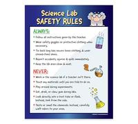 ZOCO - Science Lab Safety Rules Poster - Kids Science Posters for Middle School, High School - Chemistry, Laboratory Classroom Decor - Laminated, 17x22 inches