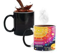 ZONSUSE Universe Color Changing Magic Mug, Astronaut Space Heat Changing Mug, Funny Space Gifts for Boy Girl Birthday Festival Anniversary 330ml (Universe)