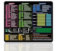 Zoolyx Excel Shortcuts Mouse Pad, 30x25cm Keyboard Shortcut Mousepad, Office Desk Mat, Cheat Sheet, Stitched Edges, Non-Slip Keyboard Mats, Employee Appreciation Gifts