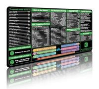 Zoolyx Excel Shortcuts Mouse Pad, 35.4"x15.7" Keyboard Shortcut Mousepad, XXL Extended Office Desk Mat, Excel Cheat Sheet Mat, Stitched Edges, Non-Slip Base Keyboard Mats, Employee Appreciation Gifts