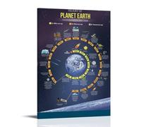 ZOZO HOUSE History of The Earth Canvas 12x18 Inch (30x45 cm)