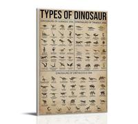 ZOZO HOUSE Introduction to the Dinosaur Species Living Room 08 x 12 inches (20 x 30 cm)