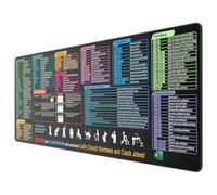 ZQSFPK Excel Shortcuts Mouse Mat, Large Desk Mat with Essential Excel Formulas, Non-Slip Computer Mat for Office, Home and Gaming, 300x800x2mm