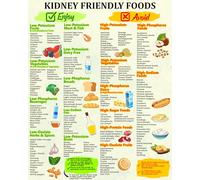 ZUKIY Kidney Friendly Food Chart - Low Potassium Foods List Poster for Renal Diet - Kidney Health Nutrition Wall Art - Printable Diet Chart - 8x10 Unframed Educational Print