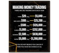 ZUKIY Making Money Trading - Motivational Stock Market Poster - 8x10 Unframed Print for Office or Trading Desk - Inspirational Wall Art for Investors, Day Traders, and Financial Enthusiasts