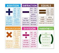 Zwttey Math Sign Learning Sheets, Math Symbol A4 Size Posters, Middle School - Terms - Classroom Mathematics Decor, Bulletin Board Banner Big Cards, 8.27 x 11.22 Inches 6 Pcs