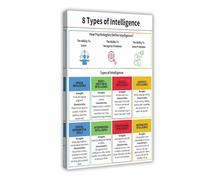 ZYGNBHL 8 Types Of Intelligence Educational Canvas Art Poster And Wall Art Picture Print Modern Family Bedroom Decor Frame 24x36inch