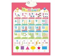 ZYKEJJDDAK Interactive Educational Wall Chart Talking Wall Chart Toy for Toddler Early Learning Water Resistant