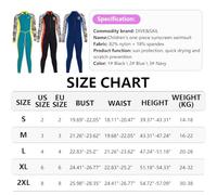 Zymoplas Wetsuits Thermal Diving Suit Splicing Long Sleeves and Pants One-piece Full body Swimsuit Anti-Sunburn Swimwear, navy blue, XL